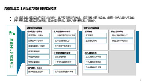 智能工廠技術架構體系及場景應用方案