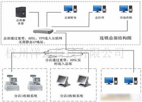信息系統(tǒng)集成服務 構筑企業(yè)數(shù)字化轉型的智慧橋梁